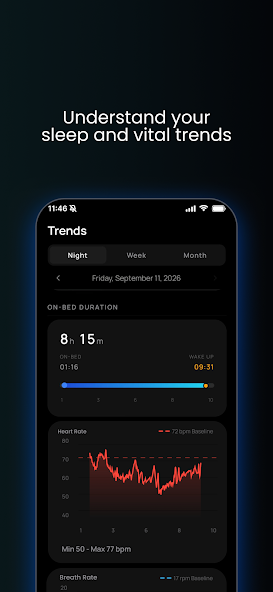 Dozee Home nightly trends with on-bed duration and heart rate chart